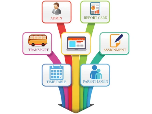 classerp software