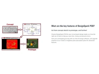 DesignSpark PCB -From concept sketch to prototype and further