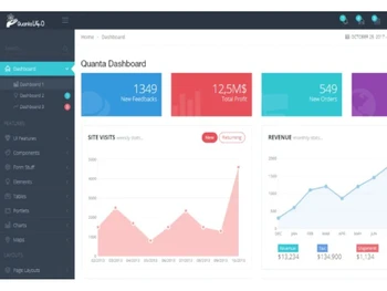 birlamedisoft hims quanta v5.0-dashboard