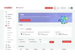 enablex sms dashboard