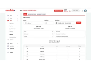 enablex sms reports