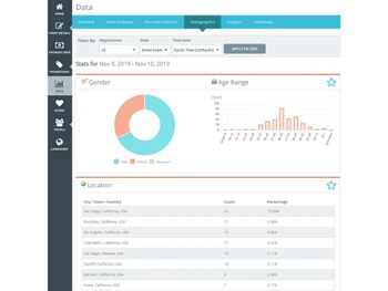 events continual enhancements