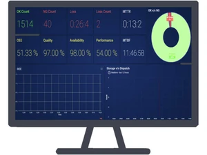 hisgroup production management