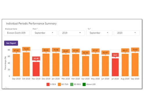 prizma performance management