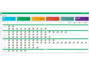 gravity bed management