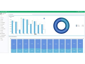gravity patient management