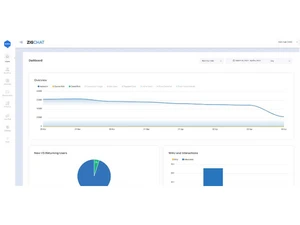 zigchat dashboard