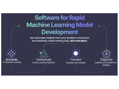 Encord Machine learning model development