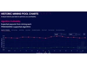 Prohashing-Pool charts