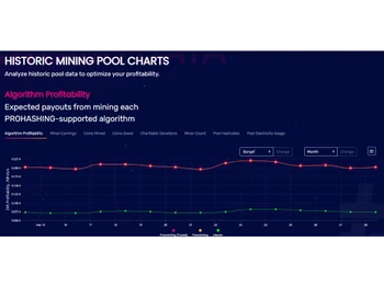 Prohashing-Pool charts