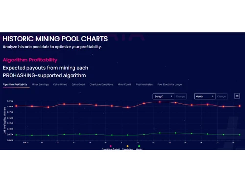 Prohashing-Pool charts
