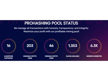 Prohashing-Prohashing Pool status