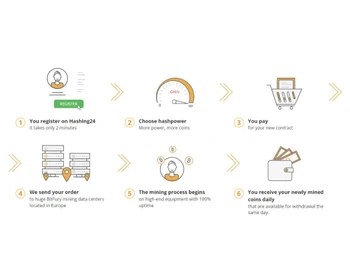 Hashing24-How it works