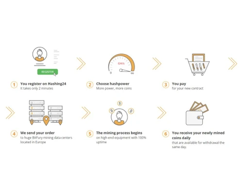 Hashing24-How it works