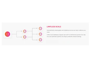 Dgraph-Limiteless scale