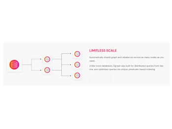 Dgraph-Limiteless scale