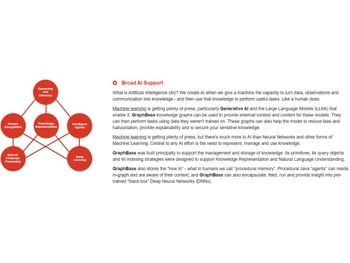 Graphbase Broad AI Support