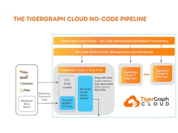 TigerGraph Cloud-No code pipeline