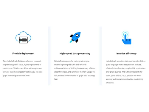 NebulaGraph DataBase-Reasons to choose