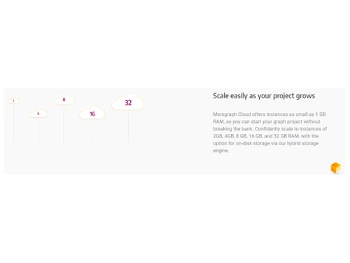 Memgraph Cloud-Scale easily