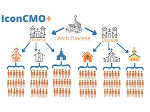 iconcmo-diocese