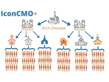 iconcmo-diocese