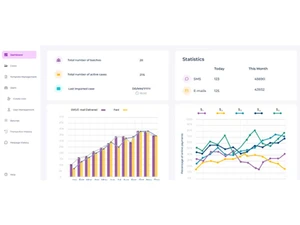 Finledgers dashboard