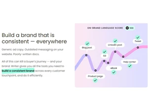 Writer Build a Brand