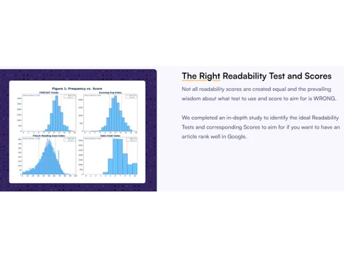 Originality AI Readability Test