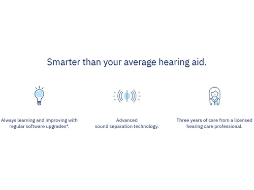 Whisper AI Smart Hearing aid