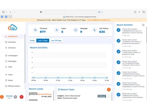 dialoncloud dashboard