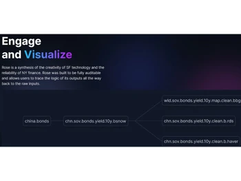 Rose AI Engage and Visualize
