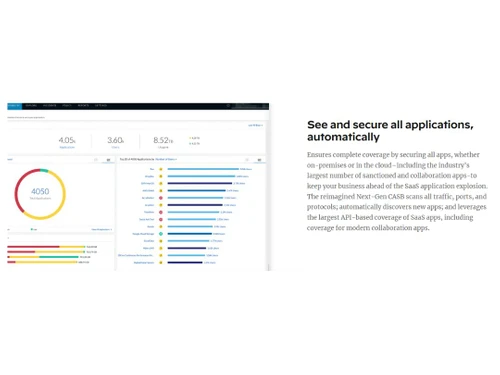 Next Gen-CASB-Secure all applications