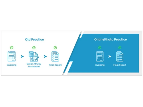 OnlineKhata Invoicing