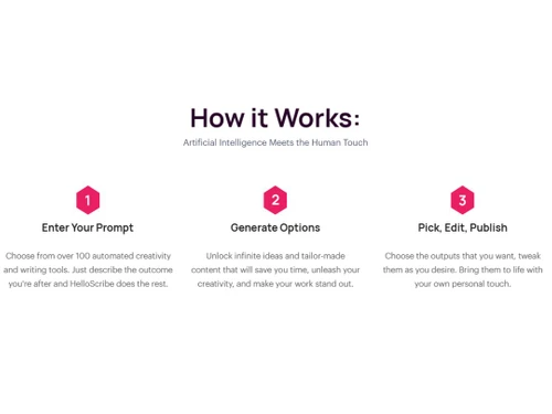 HelloScribe Publish