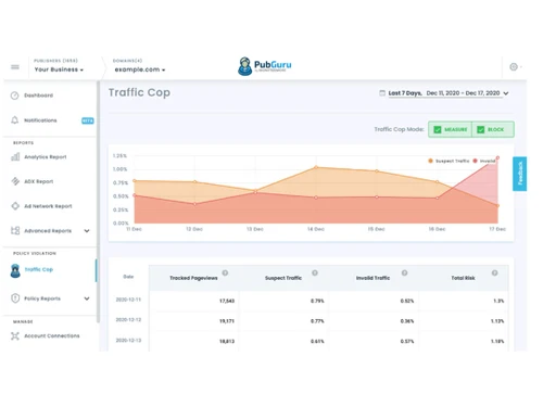 pubguru dashboard