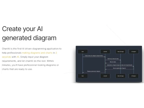 ChartAI Generated Diagram