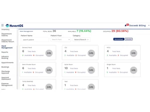 nuvertos ward management