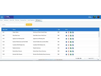 atsmantra candidates