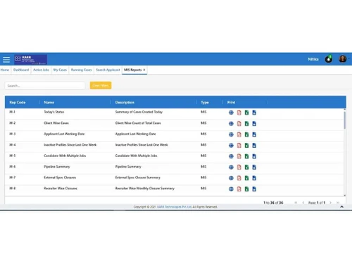 atsmantra candidates