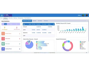 atsmantra dashboard