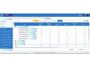 atsmantra job analysis