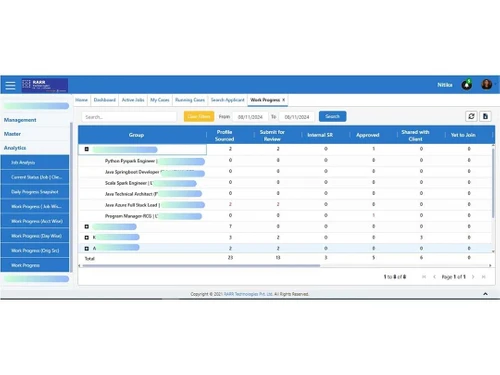 atsmantra job analysis