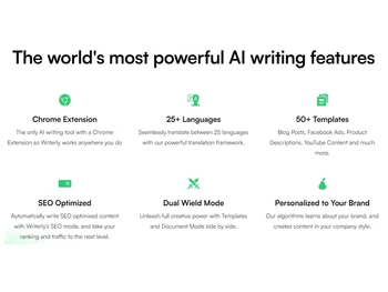 Writerly AI-Features