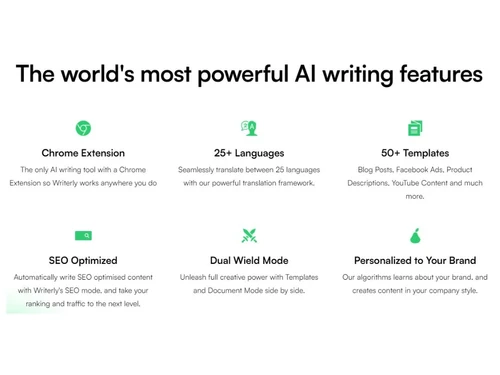 Writerly AI-Features