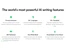 Writerly AI-Features