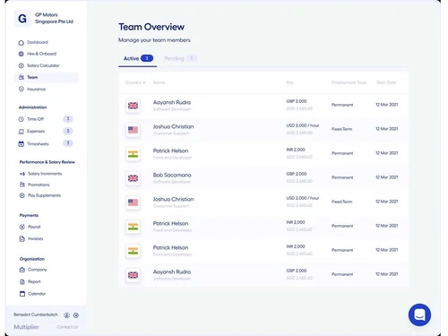 Multiplier team