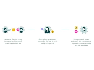 Tavus Advanced AI Audio Engine