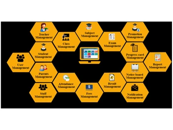 Binplus School Management Software