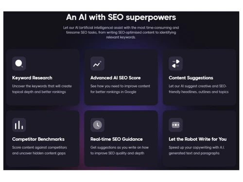 SEO.ai AI backed SEO
